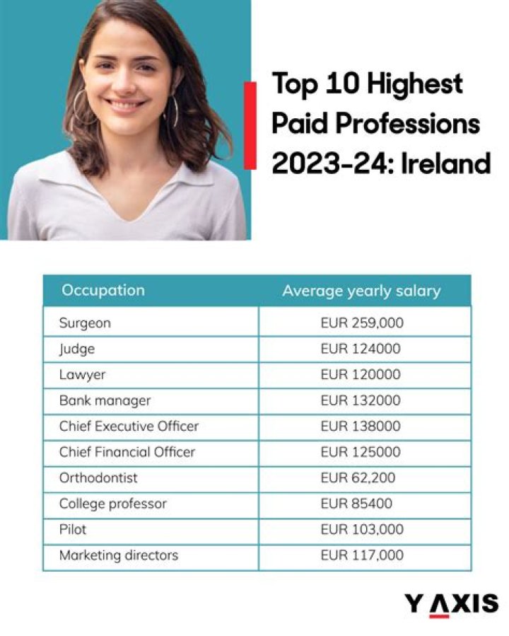 Making a big salary: Hyph.