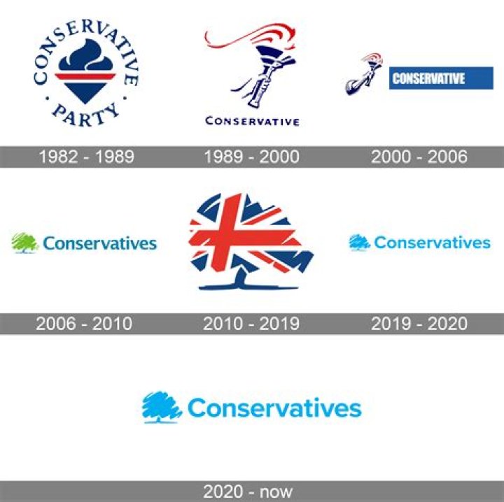 Member of Britain's Conservative Party