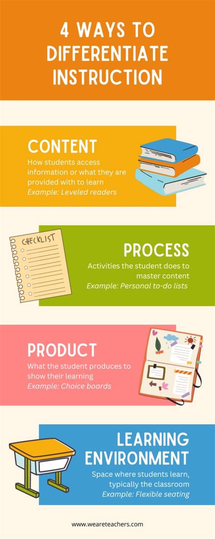 Single instruction in a how-to guide