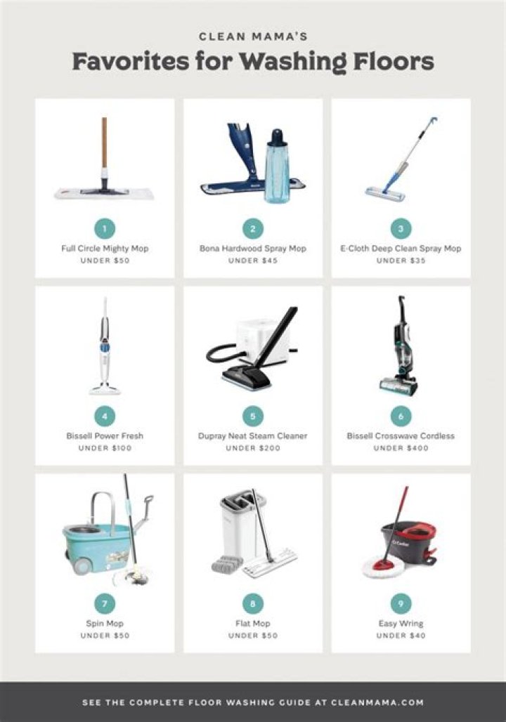 Tool for washing the floor